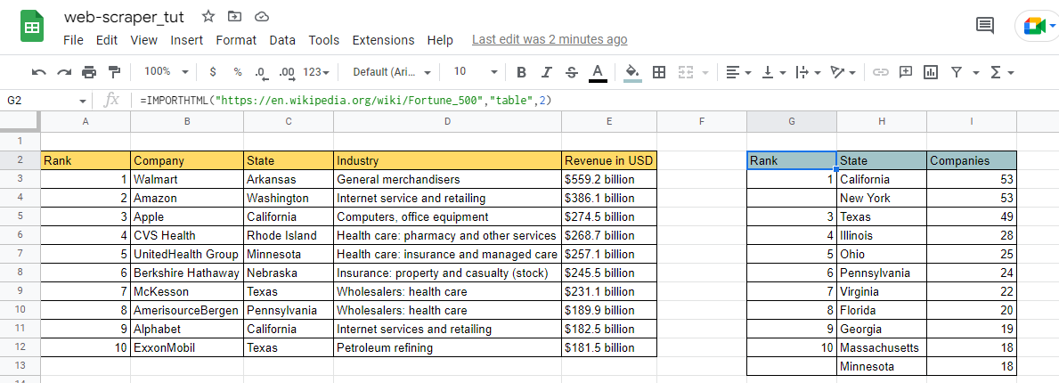 How to Scrape Data from Websites using Google Sheets